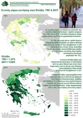 Εκτός γάμου γεννήσεις, 1981 & 2019