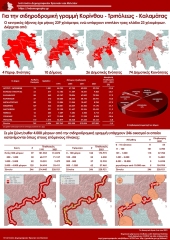 Για την σιδηροδρομική γραμμή Κορίνθου - Τριπόλεως - Καλαμάτας