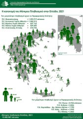 IDEM_pop21_infographics_Α3web